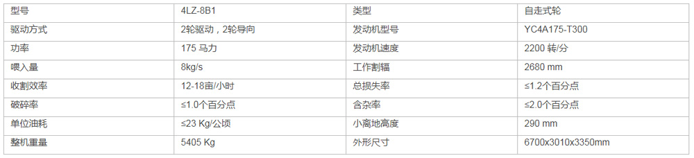 中聯收獲2020款4LZ-8B1自走輪式谷物聯合收割機(圖1)