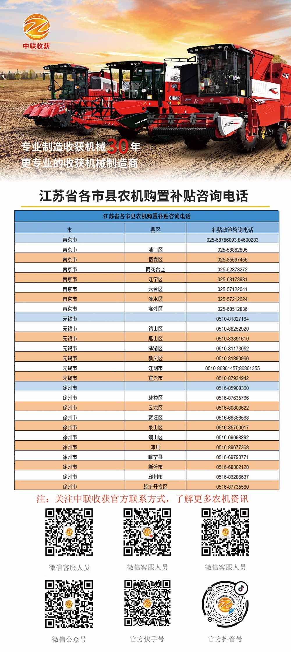 江蘇各縣市農機購置補貼咨詢電話(圖1)