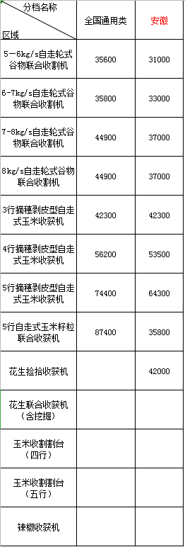 2020年黑龍江地區農機購機補貼(圖1)