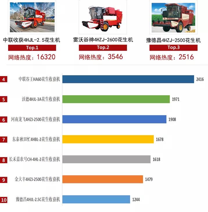 2021農(nóng)機(jī)品牌網(wǎng)絡(luò)影響力白皮書(shū)發(fā)布，中聯(lián)收獲入選多項(xiàng)榜單！(圖1)